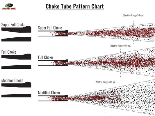 Patterning Your Shotgun for Waterfowl Hunting